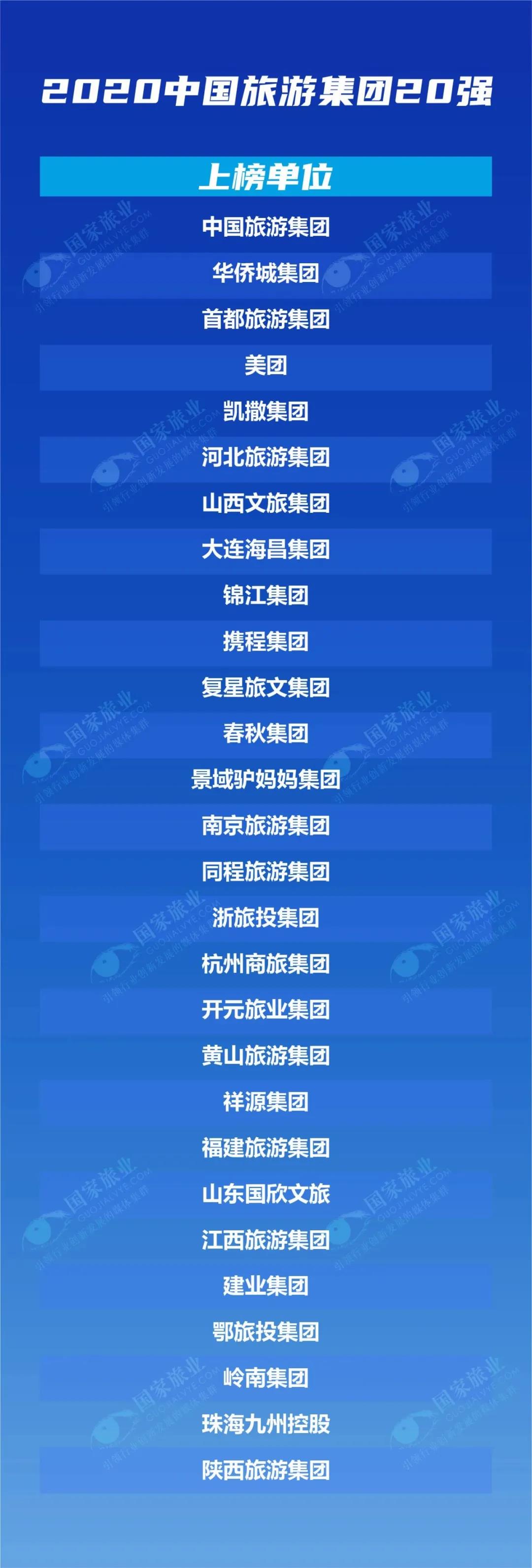 旅游集團20強榜單.jpg 旅游集團20強榜單.jpg