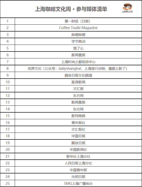 咖啡文化周媒體清單.png